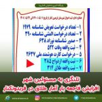 لنگری به مسئولین شهر/افزایش فاجعه بار آمار طلاق در فریدونکنار