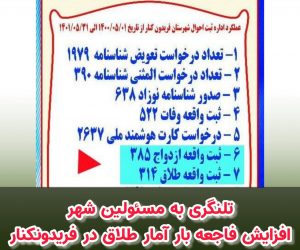 لنگری به مسئولین شهر/افزایش فاجعه بار آمار طلاق در فریدونکنار