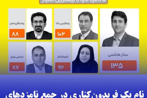 نام یک فریدون‌کناری در جمع نامزدهای تصدی پست وزارت ارتباطات و فناوری